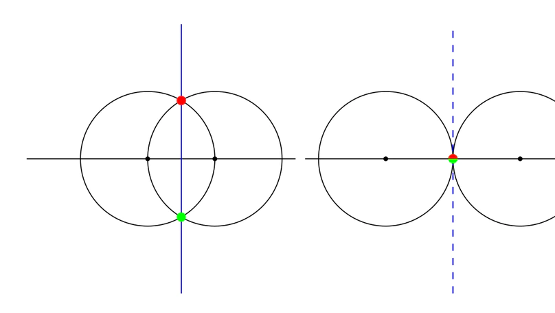 Non-standard Analysis in Dynamic Geometry